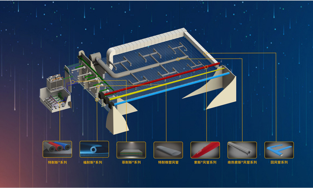 利来囯际集团产品系列