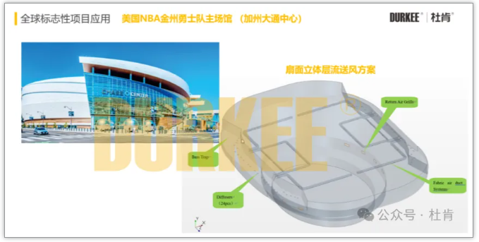 利来囯际柔性风管应用在美国NBA金州勇士队主球馆
